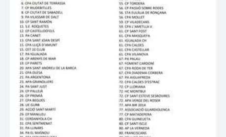 10na posició en la classificació de lliure dels Interclub 2019