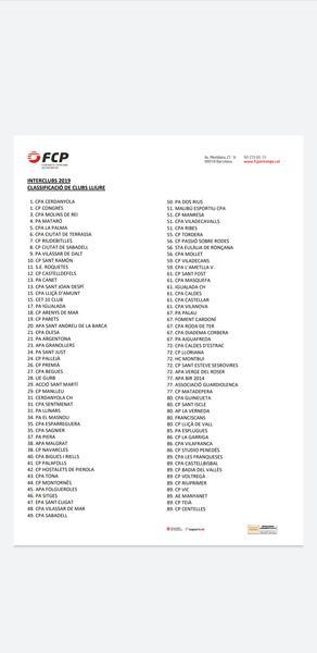 10na posició en la classificació de lliure dels Interclub 2019